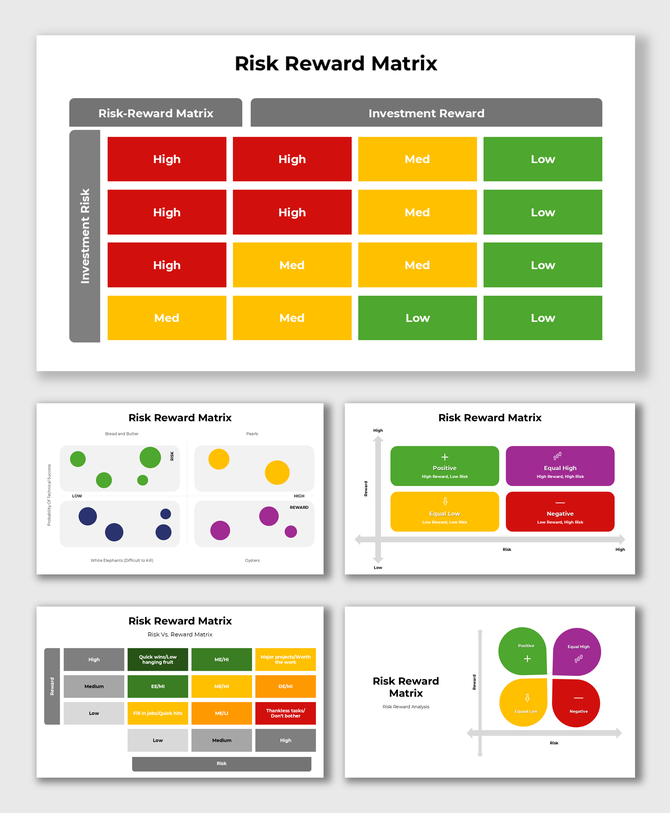 Risk Reward Matrix is a colorcoded chart showing investment risks, rewards, and decision-making with red, yellow, and green.