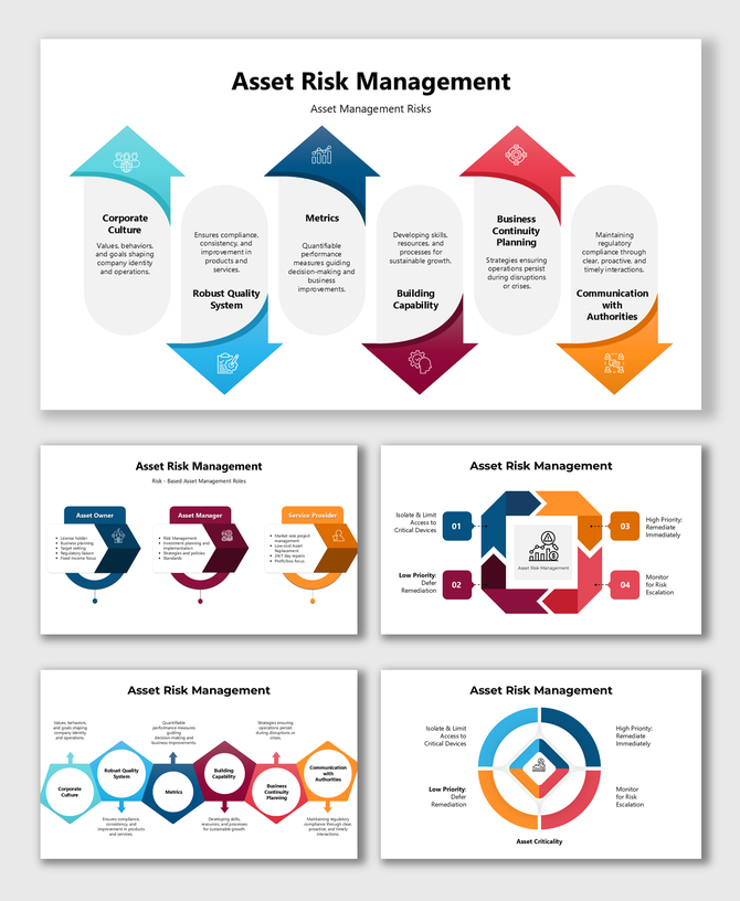Asset Risk Management slide uses colorful arrows and structured text to highlight key risk areas, strategies, and priorities.