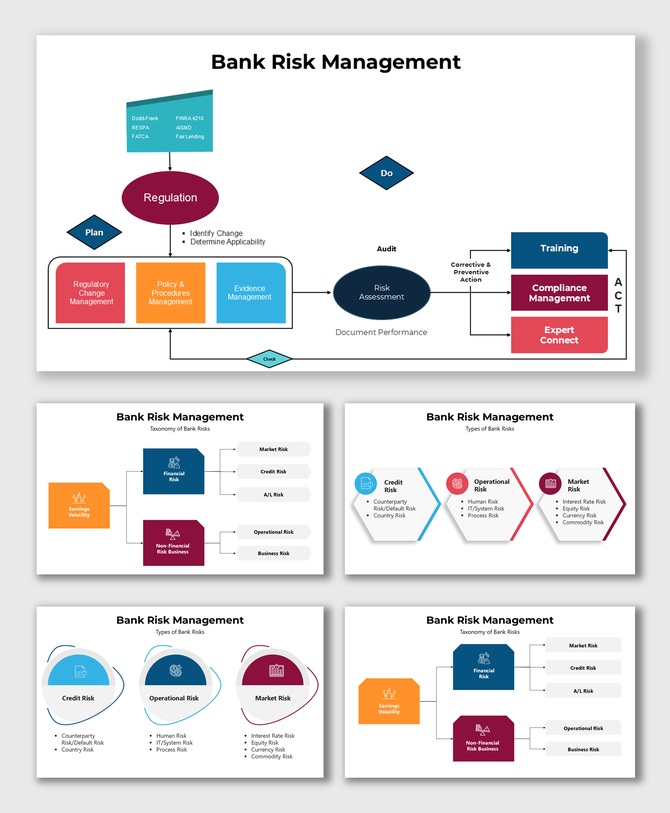Bank risk management slide presents a structured flowchart, financial risk types, compliance steps, and color-coded elements.