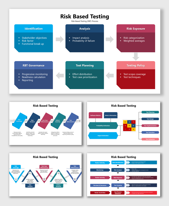 Risk Based Testing slide presents a structured flowchart with color-coded sections, risk analysis, test planning, governance.