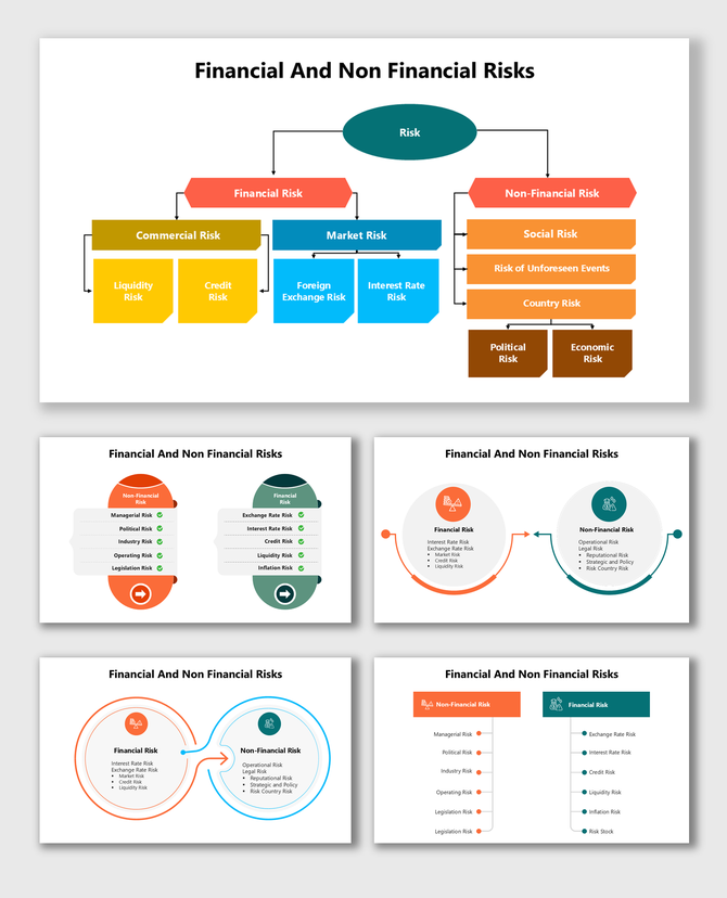 Financial And Non Financial Risks with color-coded flowcharts, arrows, and text on financial, market, social, and economic.