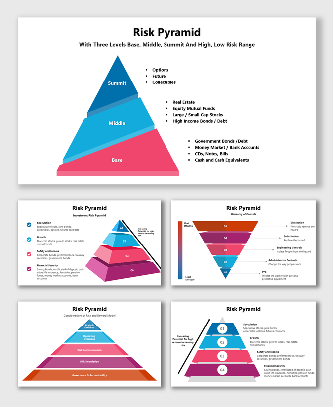 Risk Pyramid with tiered structure showing financial security, moderate risk, and high-risk investments using color Coded