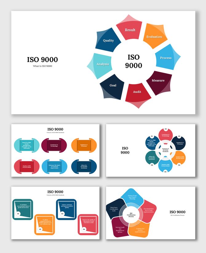 ISO 9000 presentation with colorful diagrams, showcasing quality, audit process and certification steps in an layout.