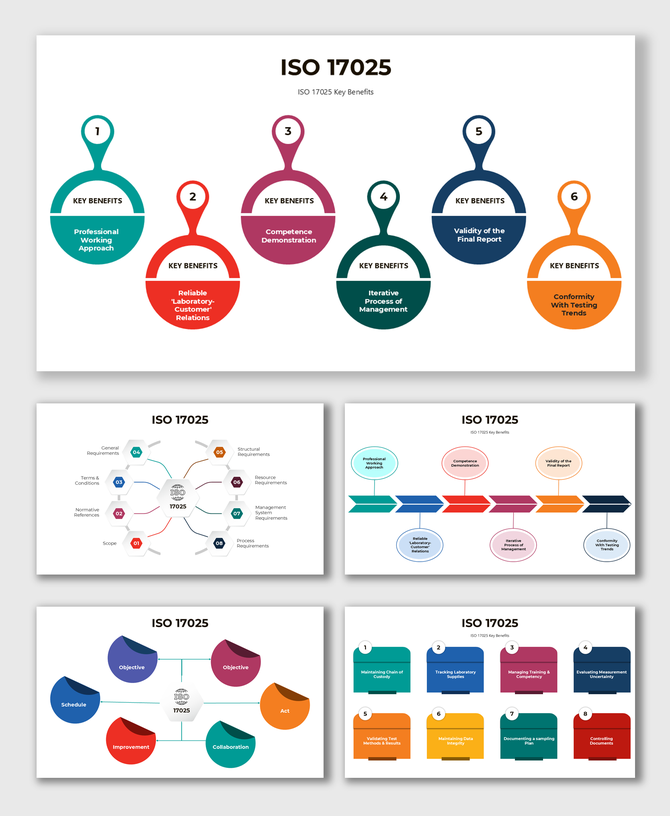 ISO 17025 key benefits, lab compliance, testing standards, and quality management visuals with colorful charts and diagrams.