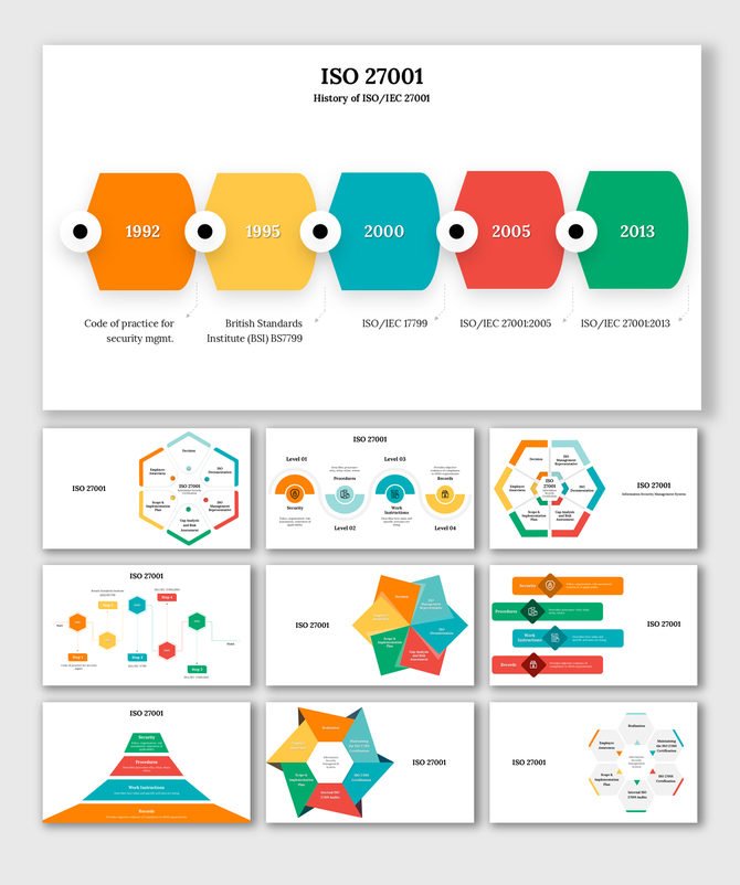 ISO 27001 timeline with colorful charts, security standards, compliance framework, risk management, and audit process.