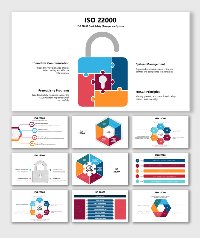 ISO 22000 food safety system overview with HACCP, risk management, compliance, hazard prevention, and key principles.