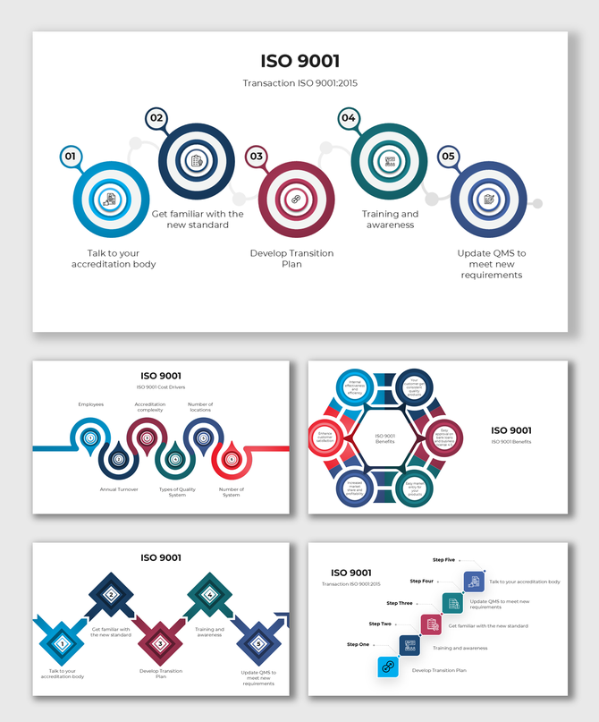 ISO 9001 process flow with steps, cost factors, certification roadmap, and benefits using icons, bold colors, and shapes.