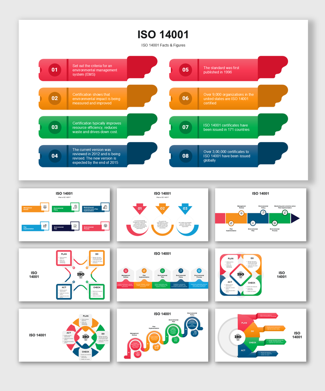 ISO 14001 presentation slides with colorful infographics, charts, and facts about environmental management systems.