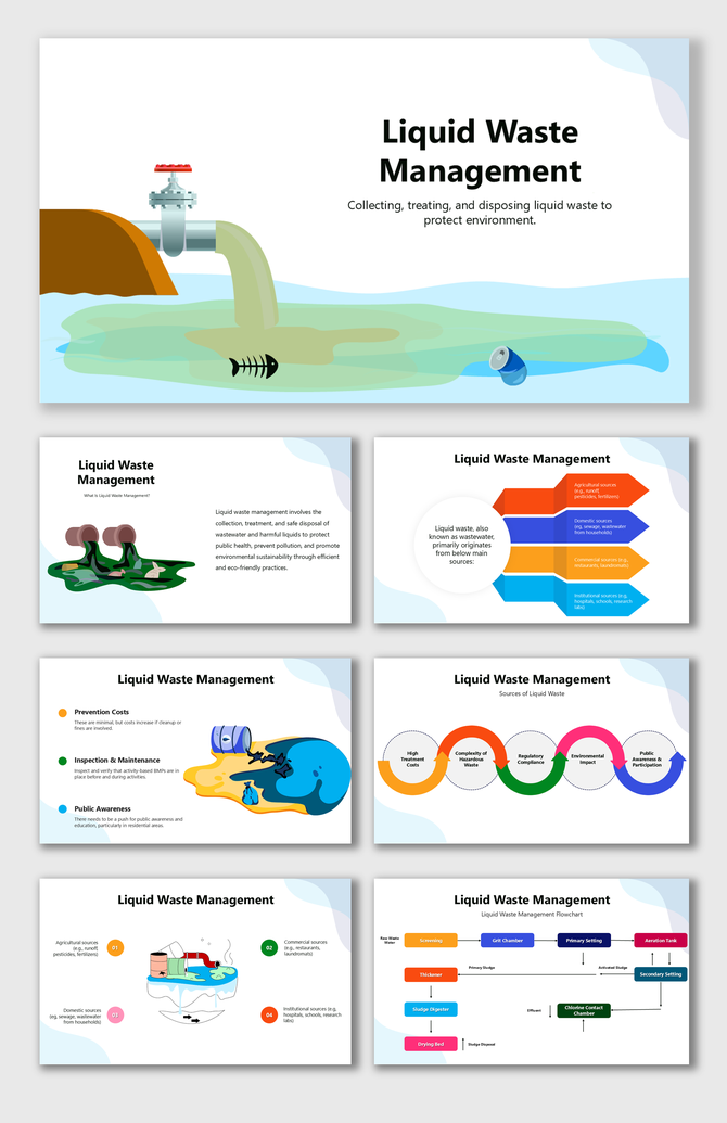 Liquid Waste Management slides show polluted water, sources, prevention, flowchart, and treatment strategies.