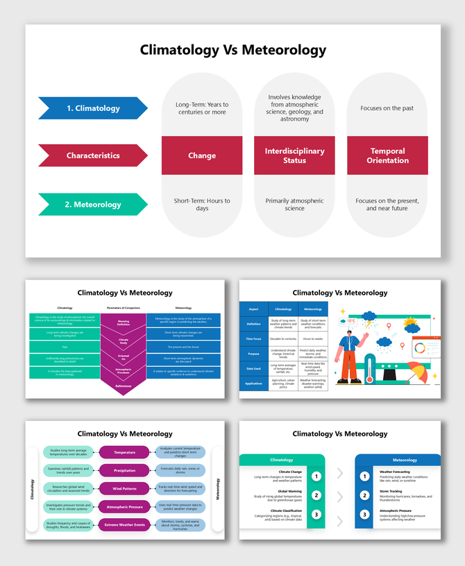 Climatology Vs Meteorology comparison showing long-term vs short-term study, with color-coded charts and icons.