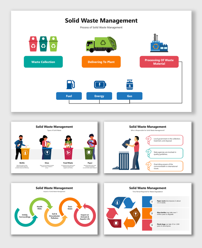 Solid Waste Management process waste collection, delivery, processing into fuel, energy, and gas, with environmental impact.