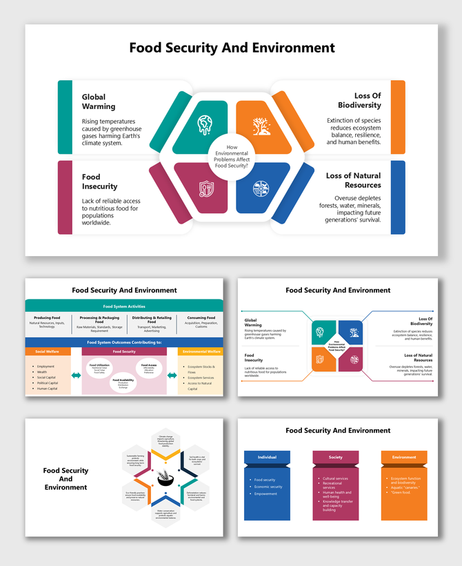 Food Security And Environment slides show hexagons, icons, color blocks, and charts linking climate to food system impacts