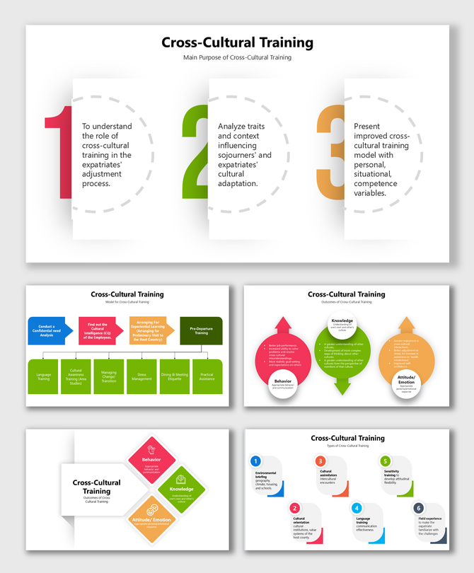 Cross Cultural Training slides with numbered goals, colorful arrows, outcome diagrams, and models for cultural adaptation.