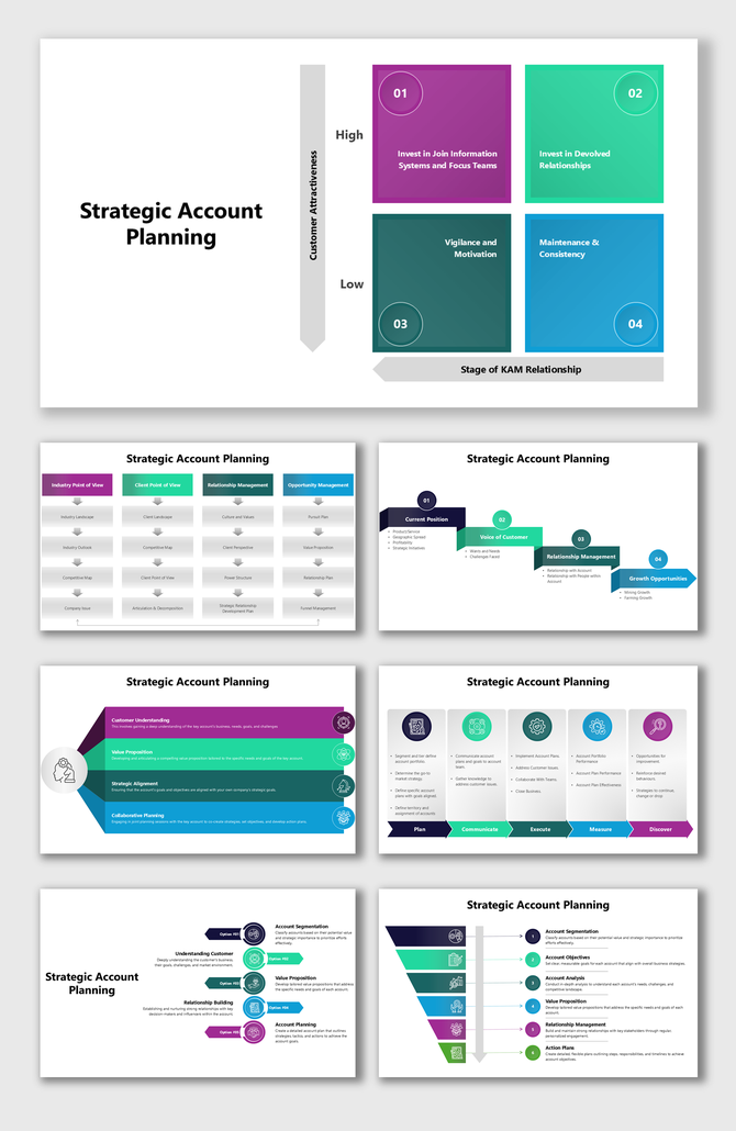 Strategic Account Planning slides with grids, funnels, arrows, and colorful icons for customer growth stages.