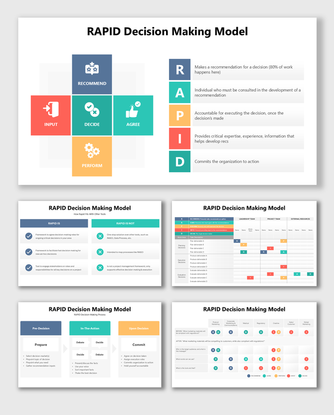 Rapid Decision Making Model using color-coded blocks, flow steps, role charts, and stakeholder responsibility matrix.