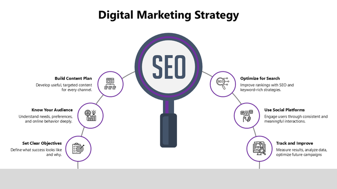 Digital marketing strategy slide featuring SEO with icons for various marketing channels with captions.