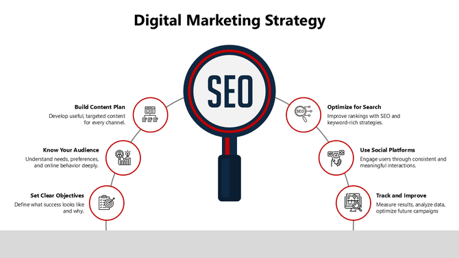 Red magnifying glass with text in the center, connected to six red circular icons positioned in an arc.