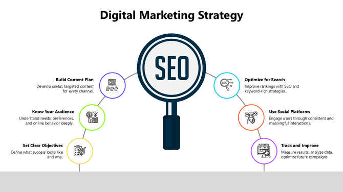 SEO magnifying glass at the center linked to four colorful icons for various digital strategies, in a semi circular layout.