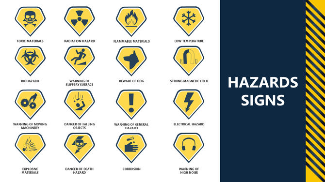Hazards Signs slide with 16 yellow warning icons for chemical, electric, and physical dangers in a bold grid layout.