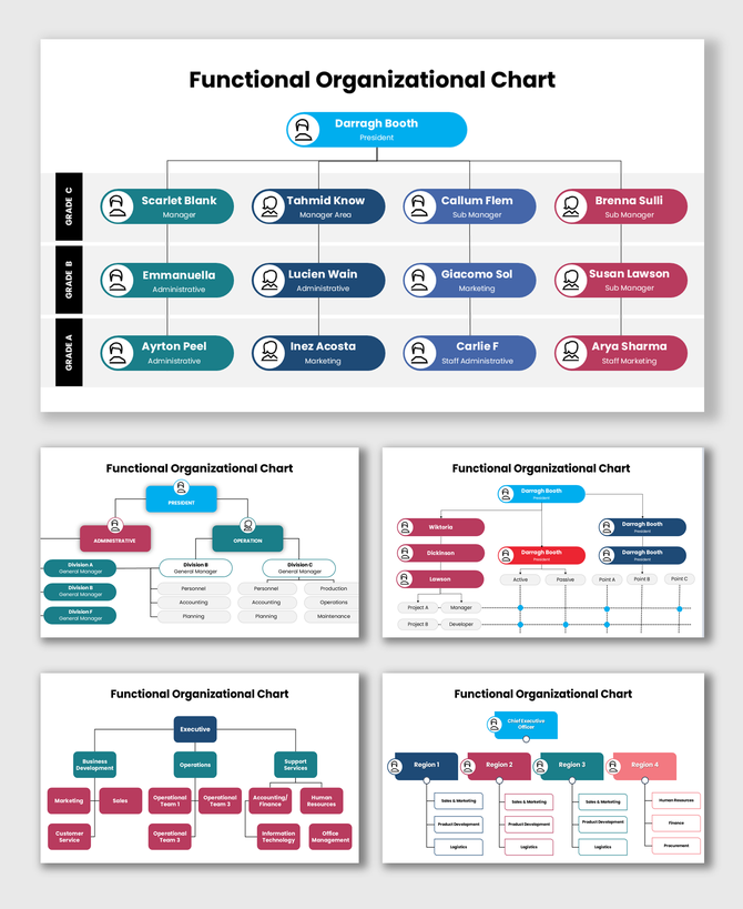 Functional Organizational Chart with managers, staff roles, color-coded boxes, and hierarchy lines.