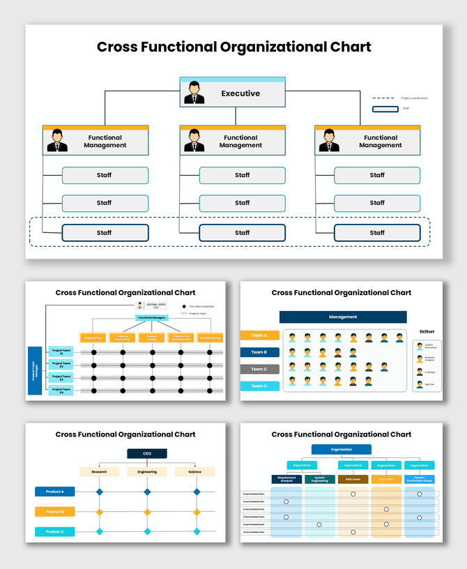 Cross Functional Organizational Chart showing team hierarchy, project flow, and coordination.