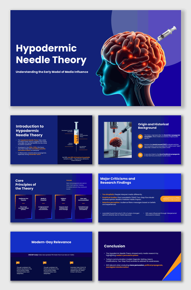 Hypodermic Needle Theory with brain, syringe, blue layout, text boxes, and media influence.