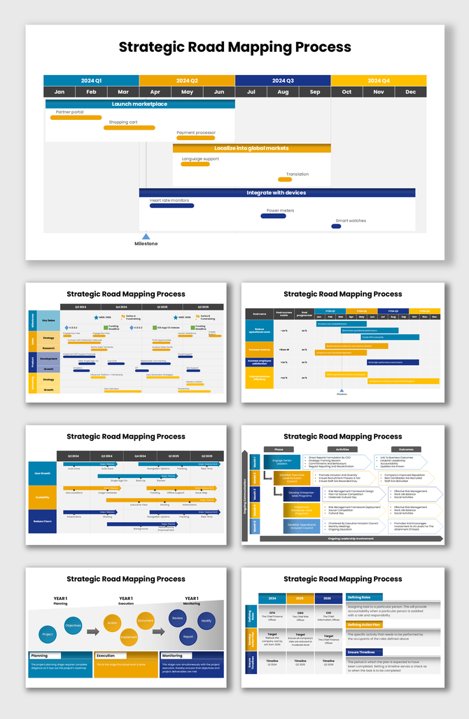 Strategic roadmapping process showing timelines, phases, goals, activities, and milestones across quarterly plans.