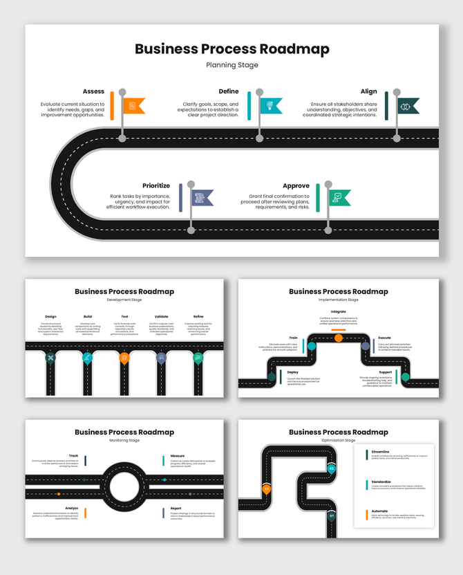 Business Process Roadmap showing planning, development, implementation, monitoring, optimization steps.
