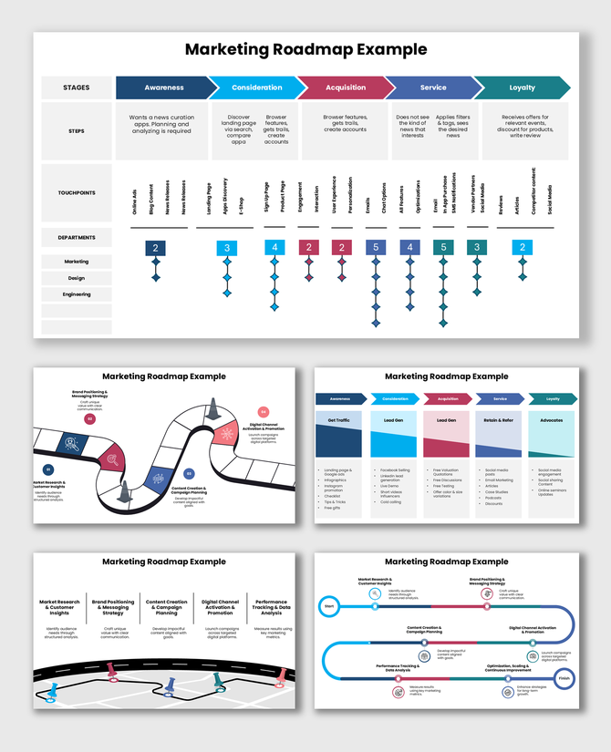 Marketing Roadmap Example with stages, steps, touchpoints, and colored arrows showing awareness to loyalty flow.