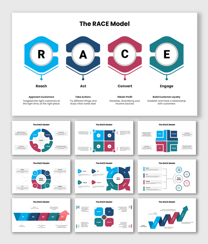 The Race Model diagram showing Reach, Act, Convert, and Engage steps in colorful icons for marketing process flow.