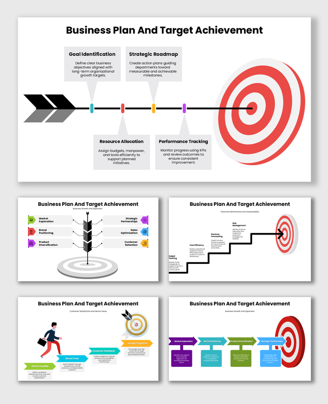 Business plan and target achievement roadmap showing goals, strategy, resource allocation, and performance tracking.