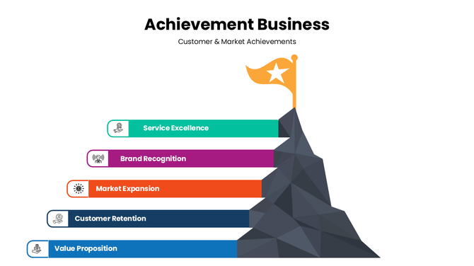 Achievement Business PowerPoint And Google Slides Template