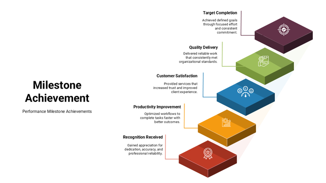 Milestone Achievement PowerPoint And Google Slides