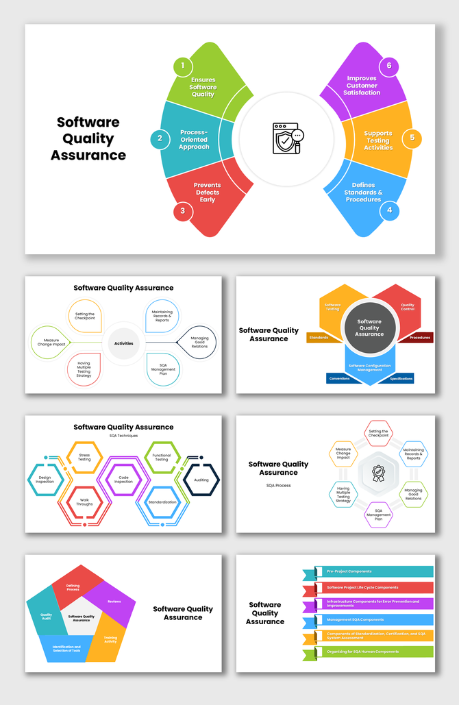 Software Quality Assurance ensures defect free software, follows standards, improves testing and boosts user trust.