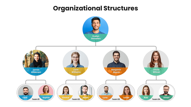 Organizational Structures chart with team photos, circle nodes, connector lines, white layout, color name tags, text labels.