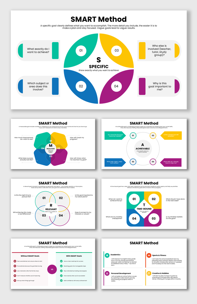 SMART method presentation template focused on specific, measurable, achievable, relevant, and time-bound goals.