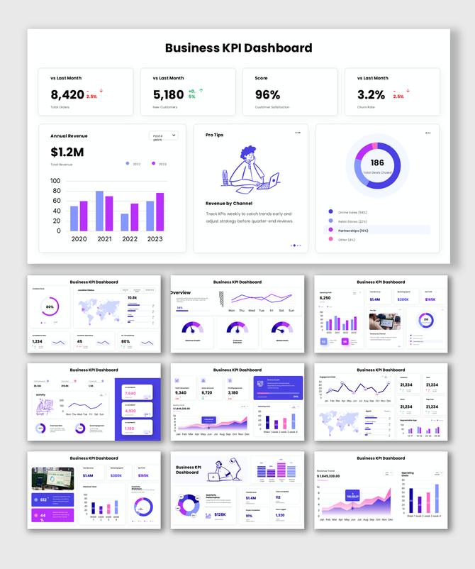 Track business KPIs, revenue, sales, customer trends, and performance with an interactive dashboard.