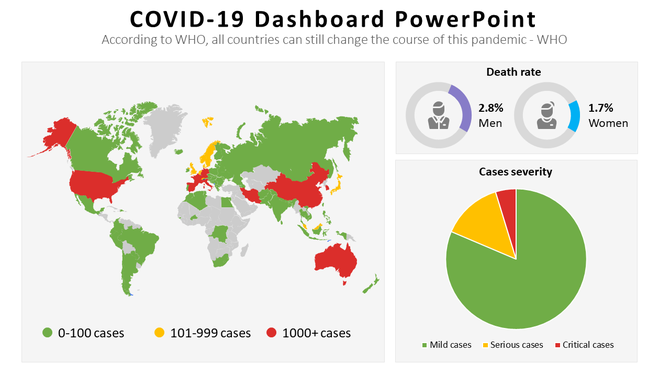 Infographic dashboard featuring a world map with COVID-19 case data, a gender-based death rate chart, and a pie chart.