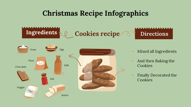 Christmas cookie recipe showing ingredients like flour, milk, and chocolate, with steps for mixing, baking, and decorating.