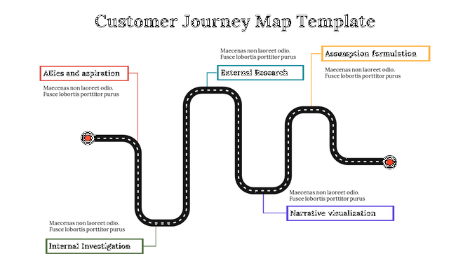 Amazing Customer Journey Map And Google Slides Template