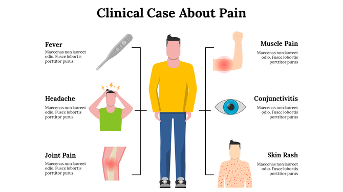 Clinical case presentation on pain with visual depictions of various symptoms around a central figure, labeled with titles.