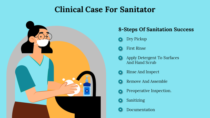 Clinical sanitation infographic featuring a person in a mask washing hands with an overview of eight cleaning steps.