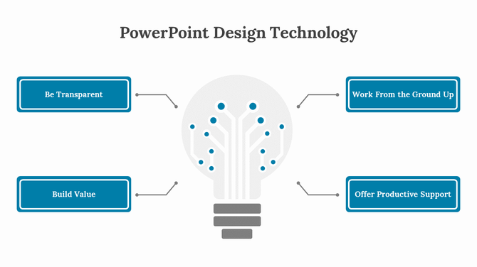 Technology-inspired light bulb graphic with blue accents, linked to four text boxes emphasizing strategies.