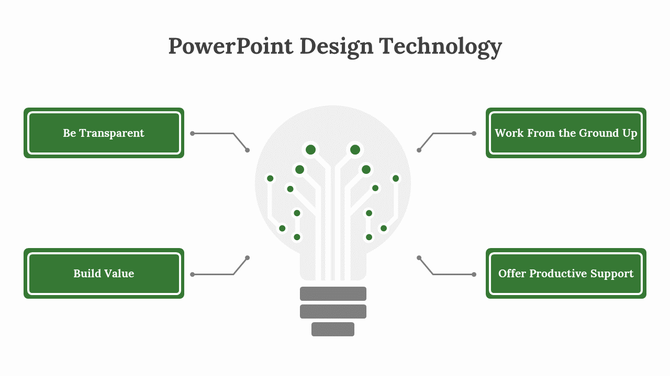 Technology-themed light bulb with circuit lines, linked to four strategic focus areas from transparency and support.