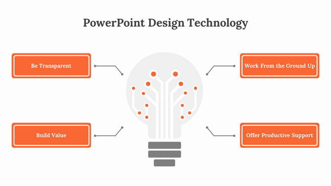 Technology PowerPoint design slide featuring a lightbulb graphic connected to orange boxes with key concepts.