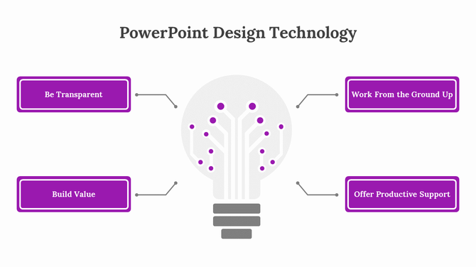 PowerPoint design technology slide with lightbulb graphic and four strategy ideas in the purple box.