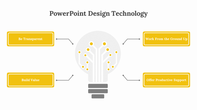 PowerPoint design technology slide with lightbulb graphic and four strategy boxes in yellow.