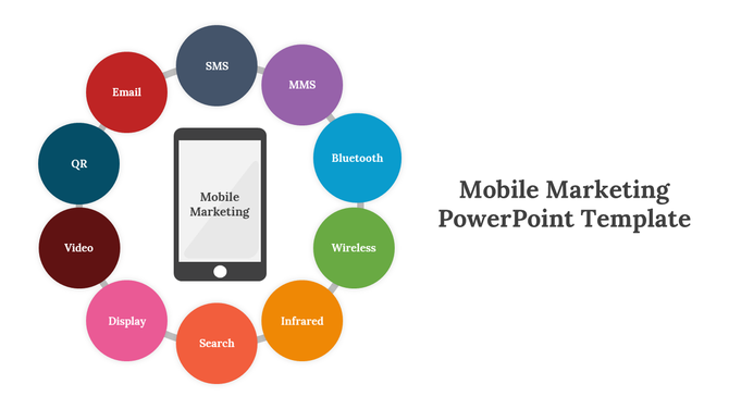Mobile marketing diagram with a central phone icon and surrounding colorful circles labeled with channels.