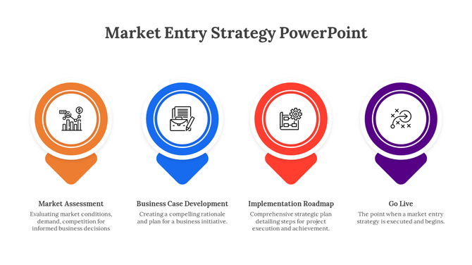 Four colored markers in orange, blue, red, and purple, with icons inside, representing steps in a market entry strategy.