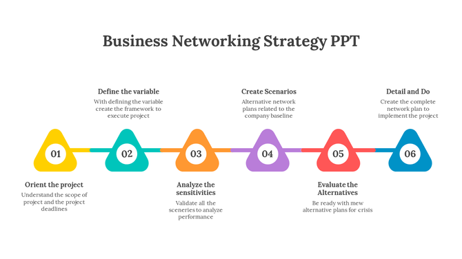 Color coded triangles in yellow, teal, orange, purple, red, and blue aligned horizontally with connected lines.
